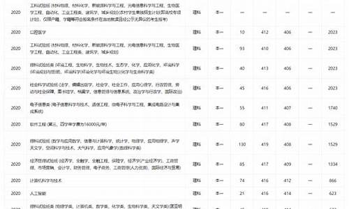 南京大学各专业分数线排名及位次,南京大学各专业分数线2024