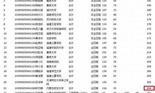 集美大学2020专业录取分数线_集美大学专业分数线2023年