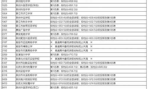 2022泉州中考录取查询_泉州中考招生分数