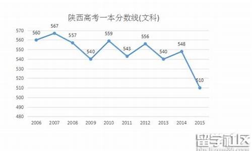 2016陕西高考文科状元,2016陕西高考文科试题