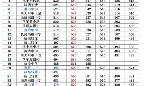 杭州中考录取分数线2023_杭州中考录取分数线2023什么时候出