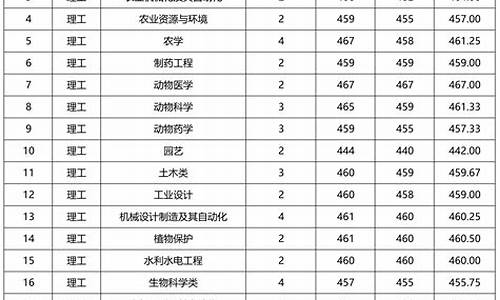 院校录取最低分数线是什么意思,录取最低分数线什么意思