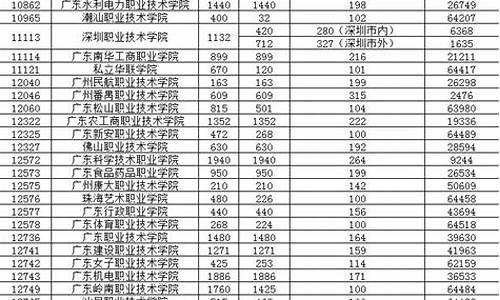 高职高考录取线2024,广东高职高考分数线