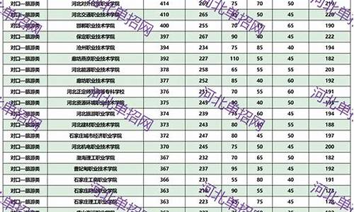 福建省春招分数线,2024春招录取分数线福建