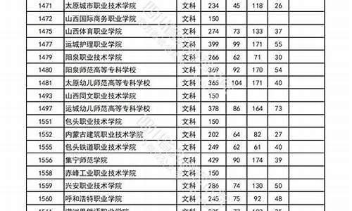 四川高考专科录取分数,四川高考专科录取分数线一览表2023