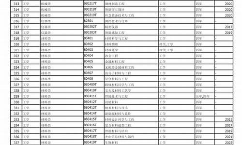 本科专业目录一览表2024年,2021年本科专业目录大全