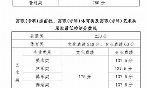 2016年海南高考总分是多少,2016年海南高考预测