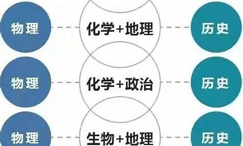 新高考医学专业必选科目,医学新高考选科