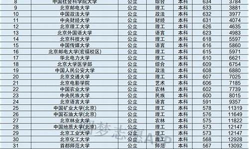 北京大学分数线2022_北京大学分数线2022是多少分