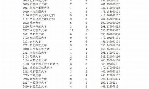 宁夏教育考试院录取结果查询_宁夏教育考试院录取结果查询没有了