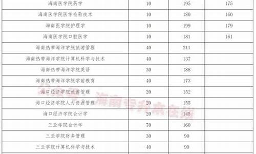 专升本分数线2024,专科学校录取分数线2023