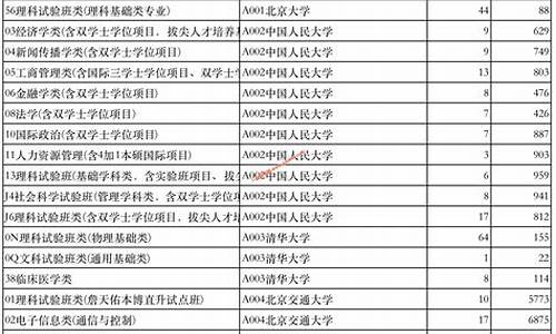 高考山东志愿填报技巧与指南2021,高考山东志愿