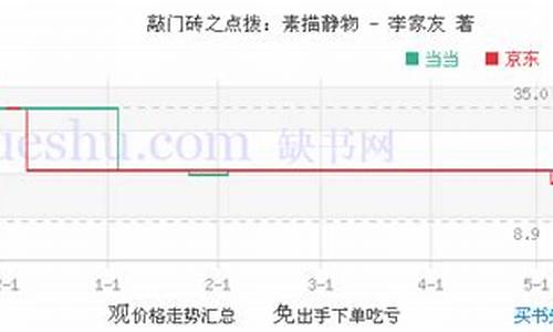 如何自学美术高考,自学高考美术