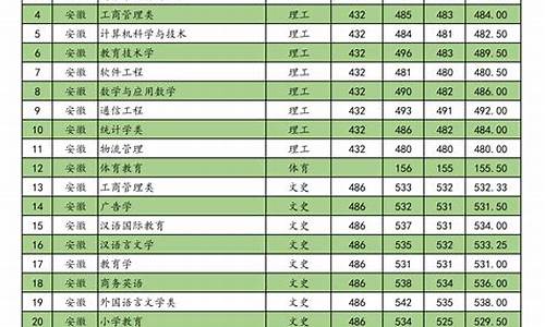 师范大学文科最低录取分数线_师范类文科录取分数线