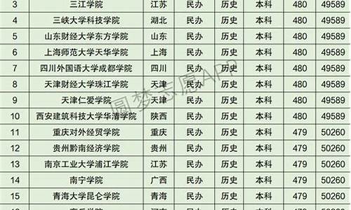 2016年河北高考本科分数线_2016河北高考大学录取分数