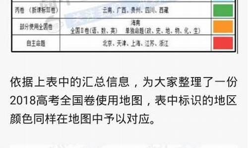 2017全国二卷有哪些省,2017高考2卷的省份