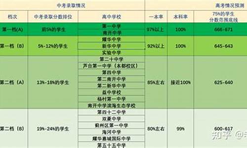 天津一中高考成绩2016,天津一中高考成绩2016年