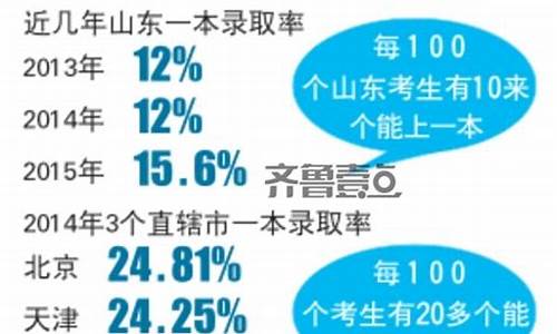 安徽2016高考报名人数,安徽2016高考报名人数统计