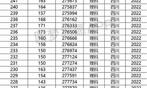 四川高考排位查询,四川高考排位查询2022公布