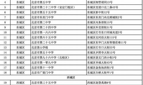 北京高考一条信息,北京高考资讯微信公众号