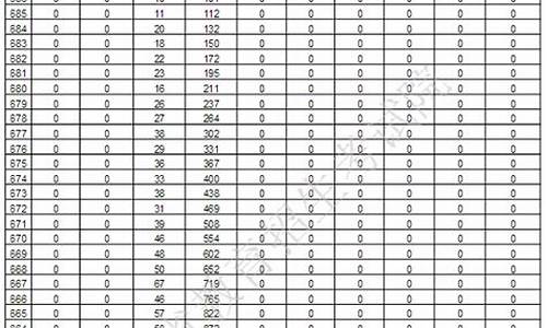 2017年四川高考分数线排位,2017高考分数段四川