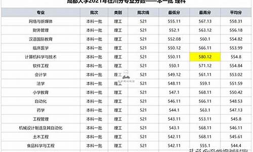 四川省一批录取分数线_四川省录取分数线2021