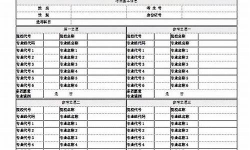 2017年福建省高考总分_2017福建高考填报