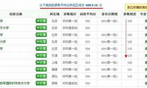 高考分数查询系统入口官网2023,高考分数查询系统