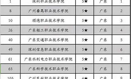 2017广东高考外省一本投挡_2017广东高考外省一本投挡线多少分