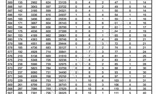 2017山东高考一二本合并_2017年山东高考二本线