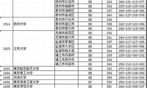 2008年江苏高考数学,2008年江苏高考数学难吗