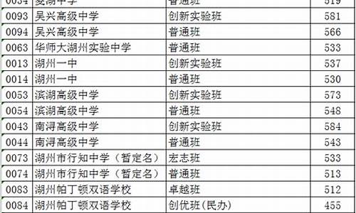 湖州中考分数线2023年公布了吗_湖州中考分数线2023年公布