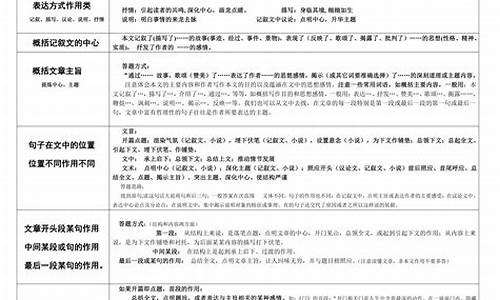 高考语文题型改革,2021年高考语文改革最新方案