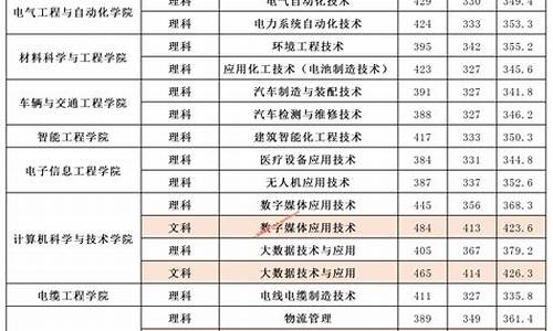 高考分数线专科分数线_高考分数线专科分数线怎么算