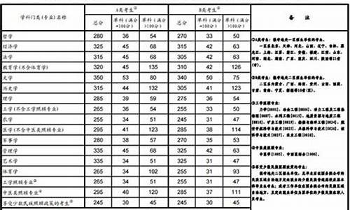 分数线代表什么意思,分数线代表什么?