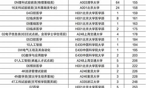 山东省新高考投档办法高考_山东省高考投档录取规则