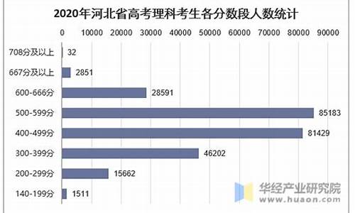 河北2019高考考生数量,河北2019高考人数