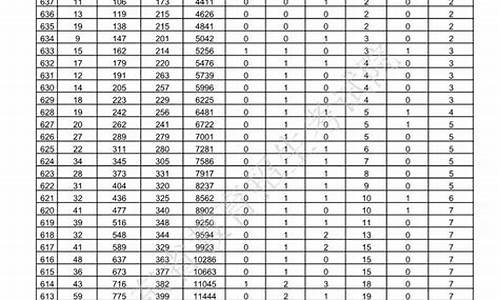 高考一分一段表山东省_高考一分一段表山东