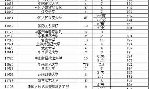 广东省2017年高考一本线_广东省2017高考重本线