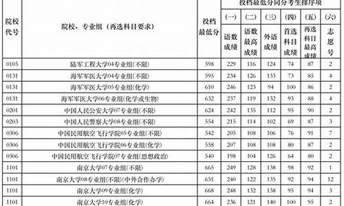 2023江苏省本科分数线_2820江苏本科分数线