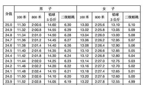 体育高考分数线标准2023河南_体育高考分数线标准2023河南大学