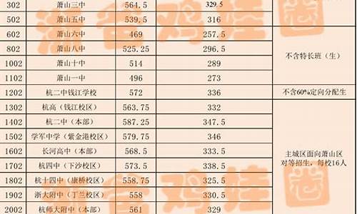 杭州普通高中最低分数线2023年_杭州普通高中最低分数线