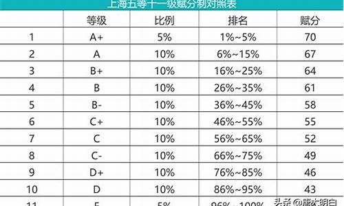 新高考要考等级吗,新高考要考等级