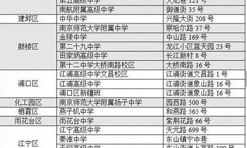 新乡2016高考考点,新乡市高考时间2021