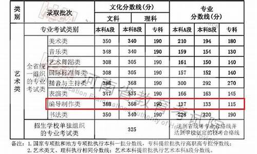 河南高考编导改革,河南高考编导