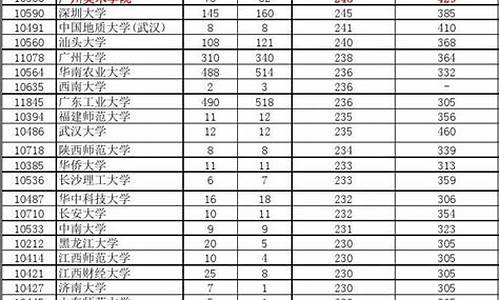 2016年高考二本分数线,高考分数线2016二本