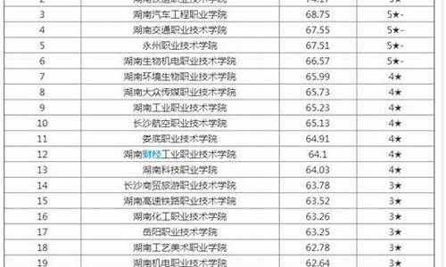 湖南省高考单招,湖南省高考单招报名