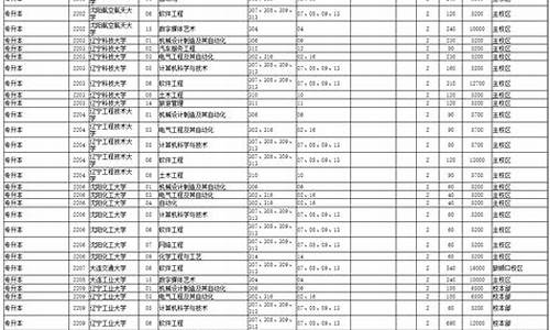 2022年辽宁本科分数线一本二本_2022年辽宁本科分数线