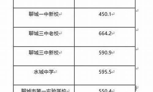 聊城市高中招生分数线_2023聊城高中分数线