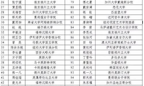 雅礼中学2021年高考成绩_雅礼中学2024高考